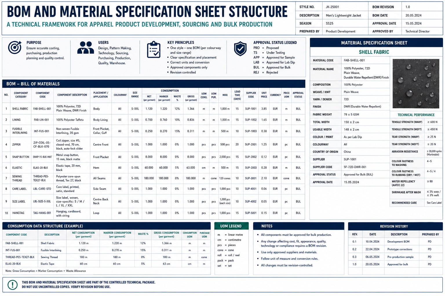 BOM and Material Specification Sheet
