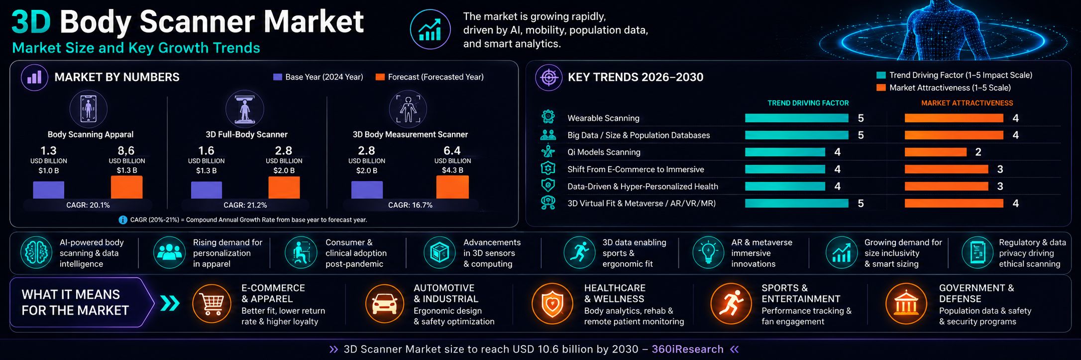 Body Scanner Market 2026