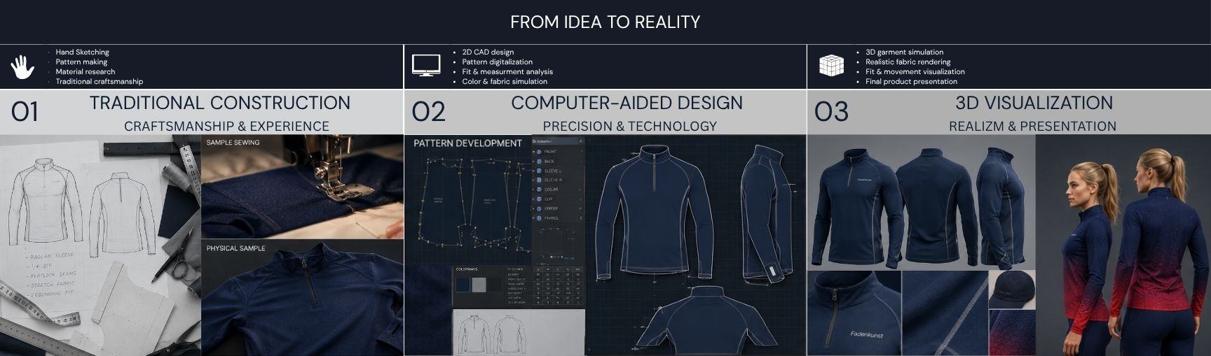 FROM IDEA TO REALITY