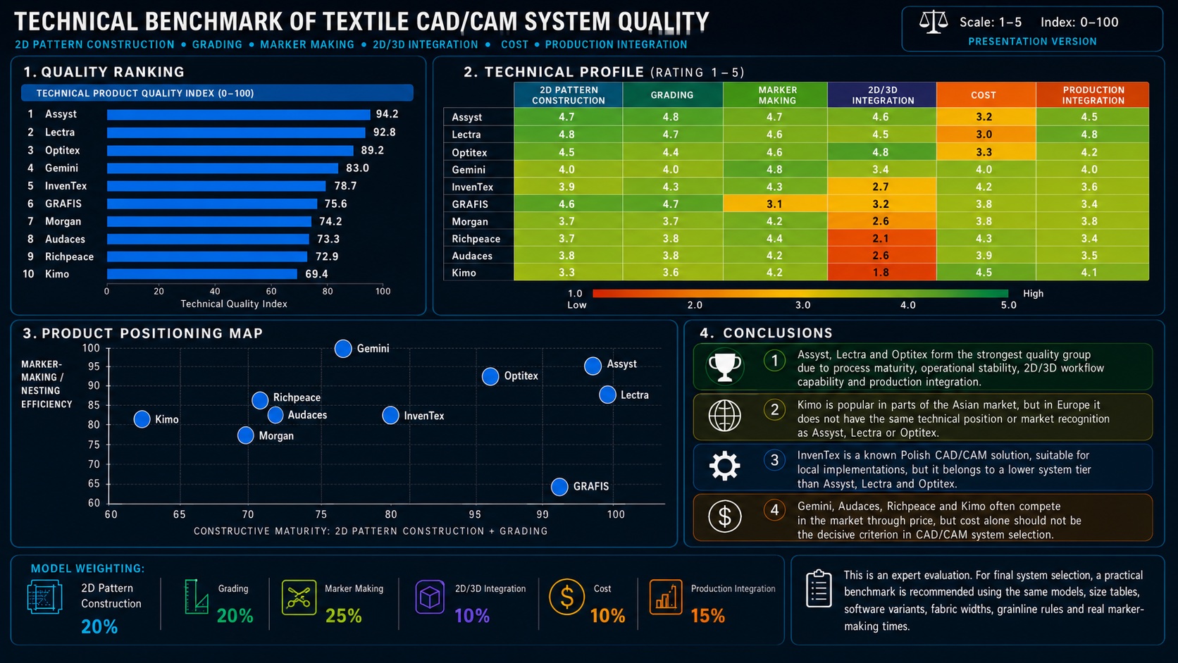cad cam benchmark